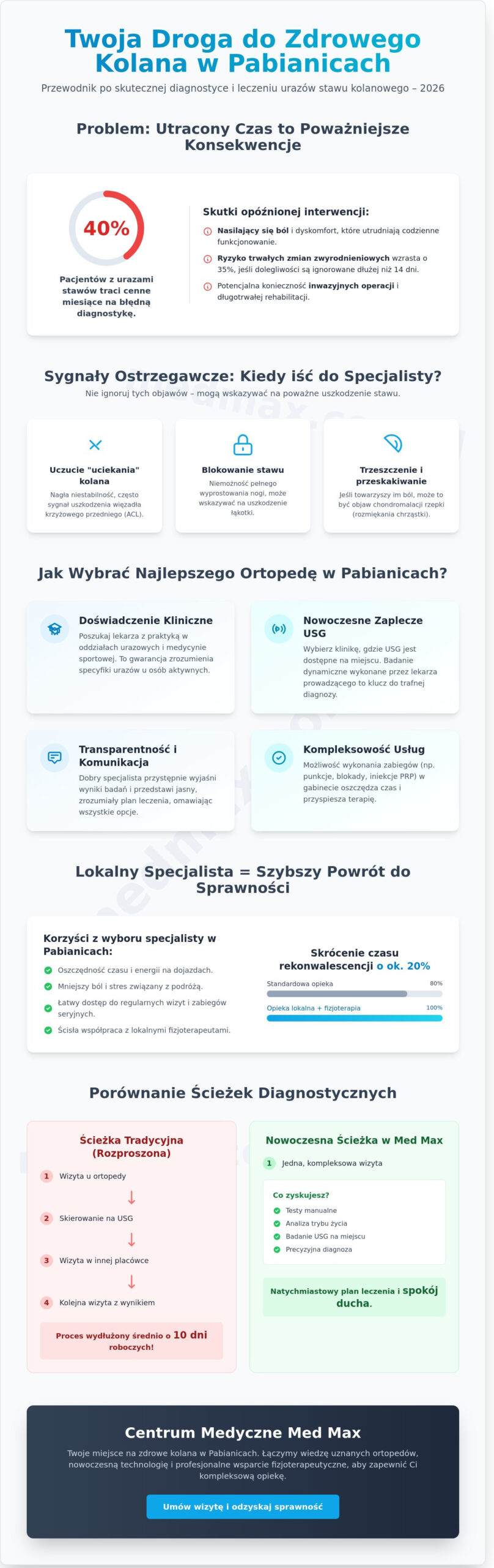Specjalista od kolan Pabianice: Jak wybrać najlepszego ortopedę? (Przewodnik 2026)